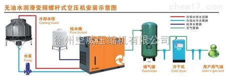 无油水润滑空气压缩机22KW徐州空威厂家