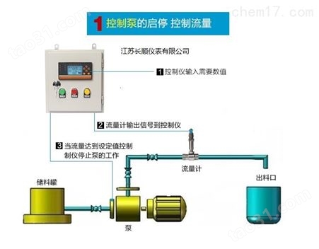 液体定量控制仪常用型