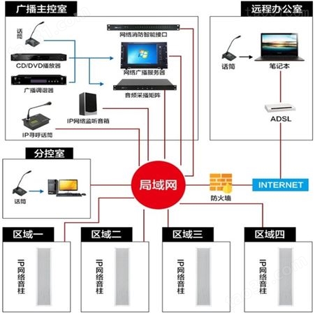 4G网络防水音柱详细介绍