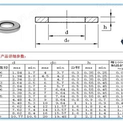 北京黑色不锈钢平垫圈来样定制 304黑色螺丝  现货供应