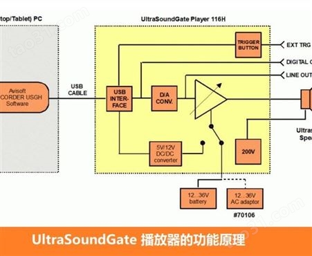 UltraSoundGate 播放器 116H