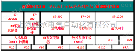 高价回收西门子MM系列S120系列G120C系列V20系列V90系列变频器